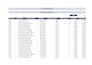 do professional data entry and excel expert task